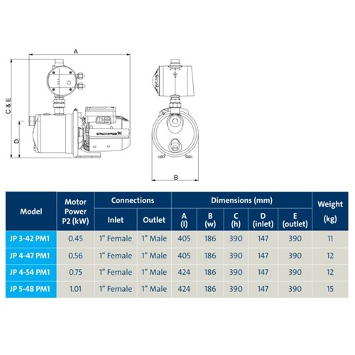 Grundfos_JP_PM1_Pressure_System_Specs_800x_25f083bc-375c-492a-a40f-8de8507fedf2