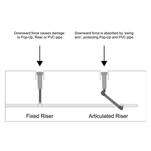 Articulated Riser 200mm x 15mm MI BSP