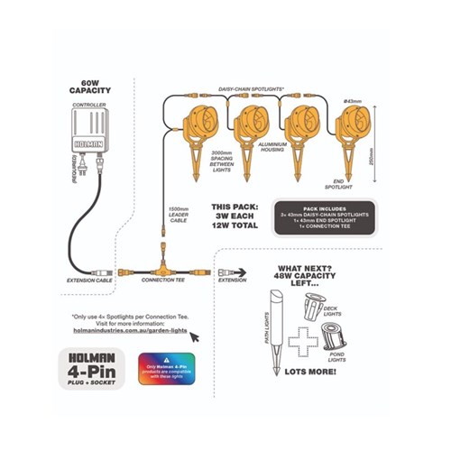 Holman RGB Colour Spotlight 43mm Value Pack