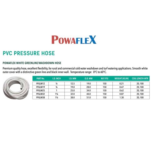 Washdown Hose White Per Metre